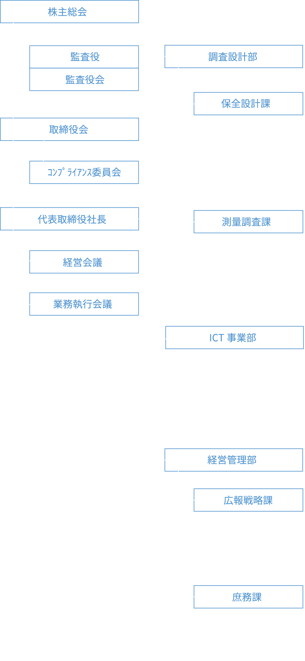 組織図